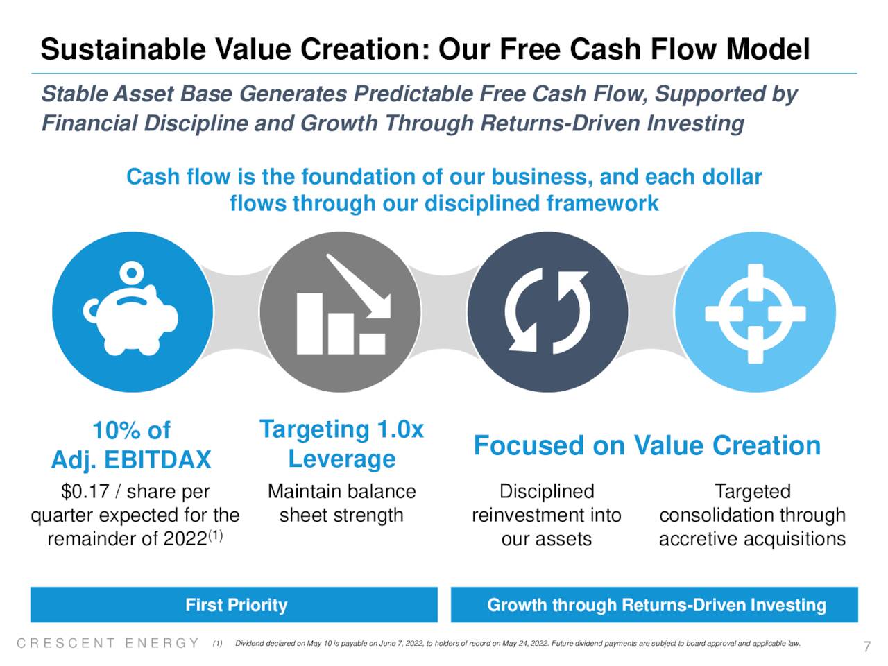 Cash Flow Model