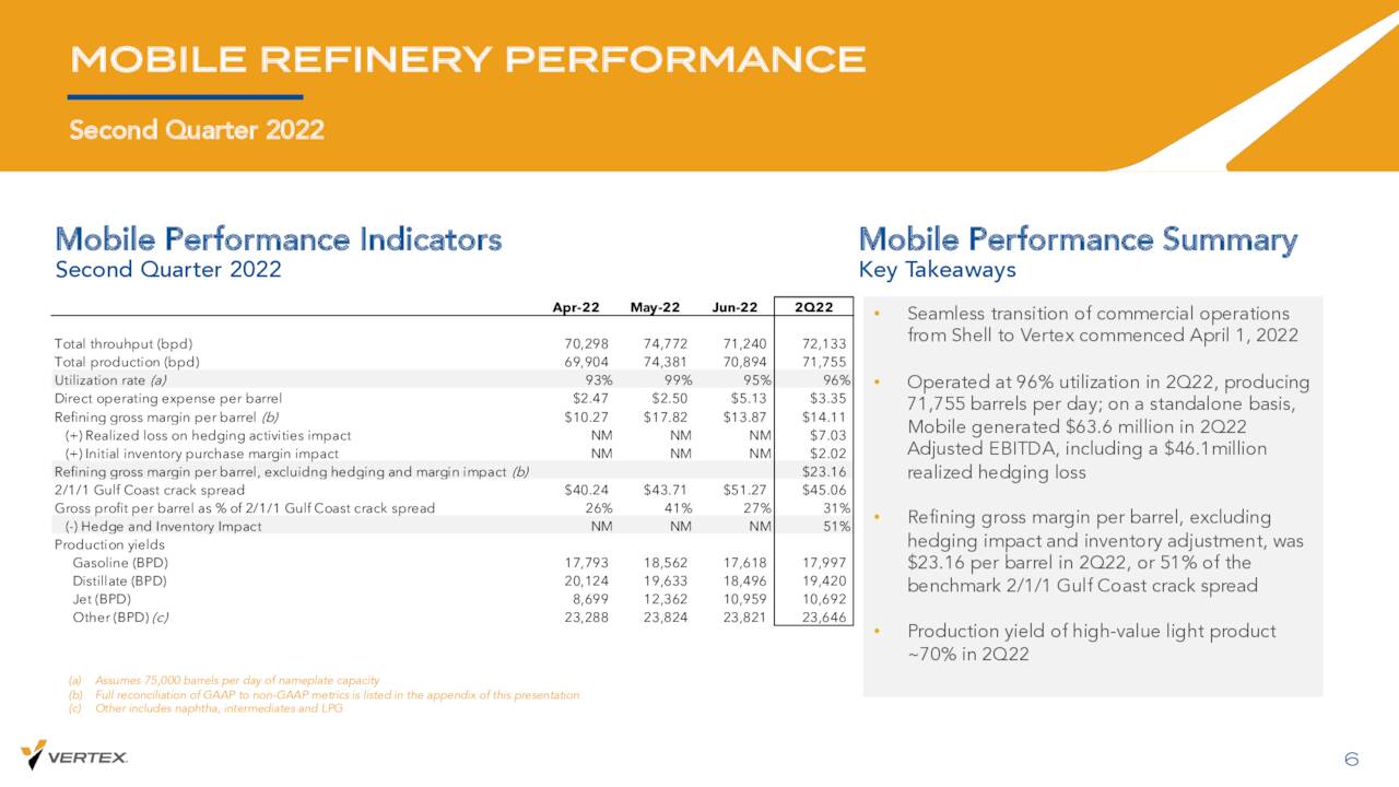 Vertex Energy Mobile Performance