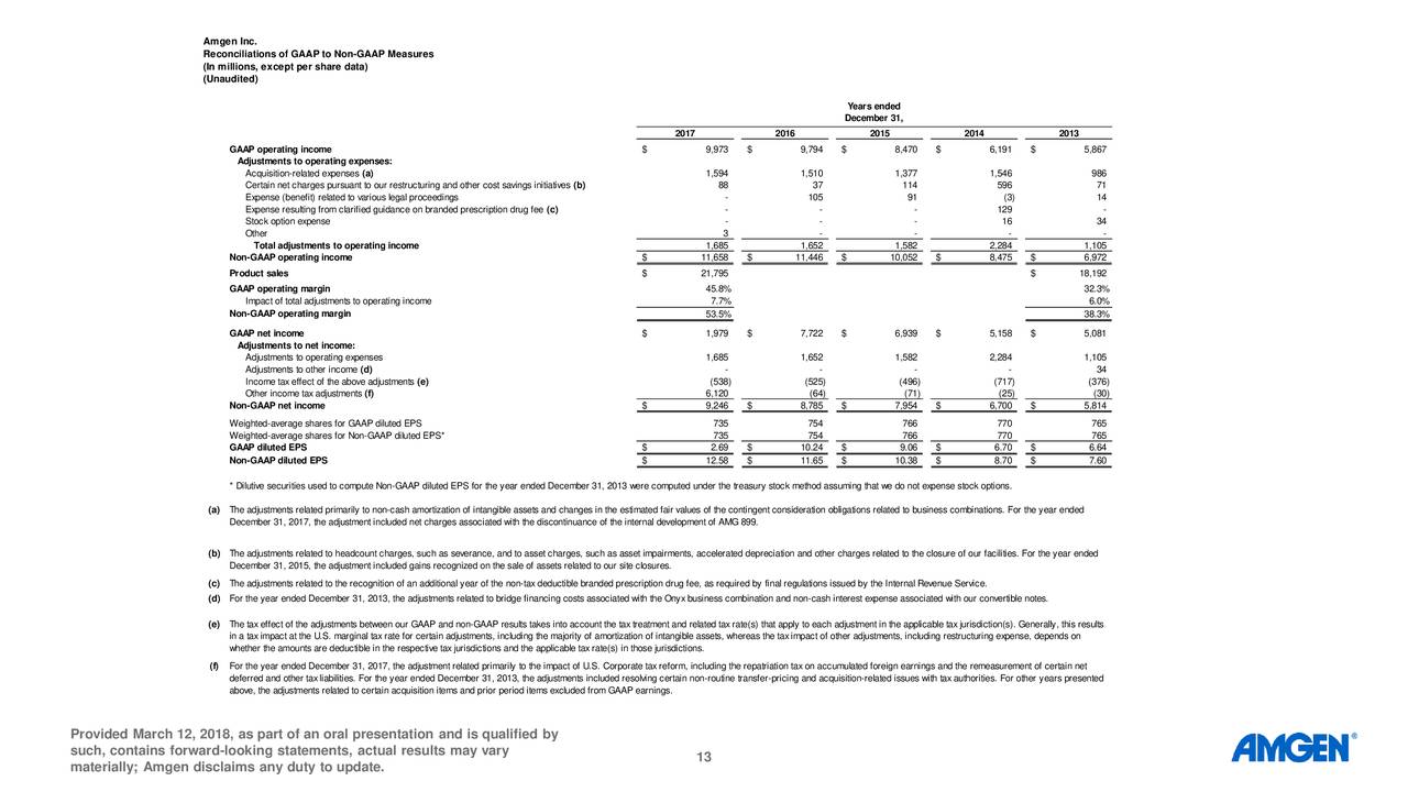 When we take into account the dilutive effect of stock options