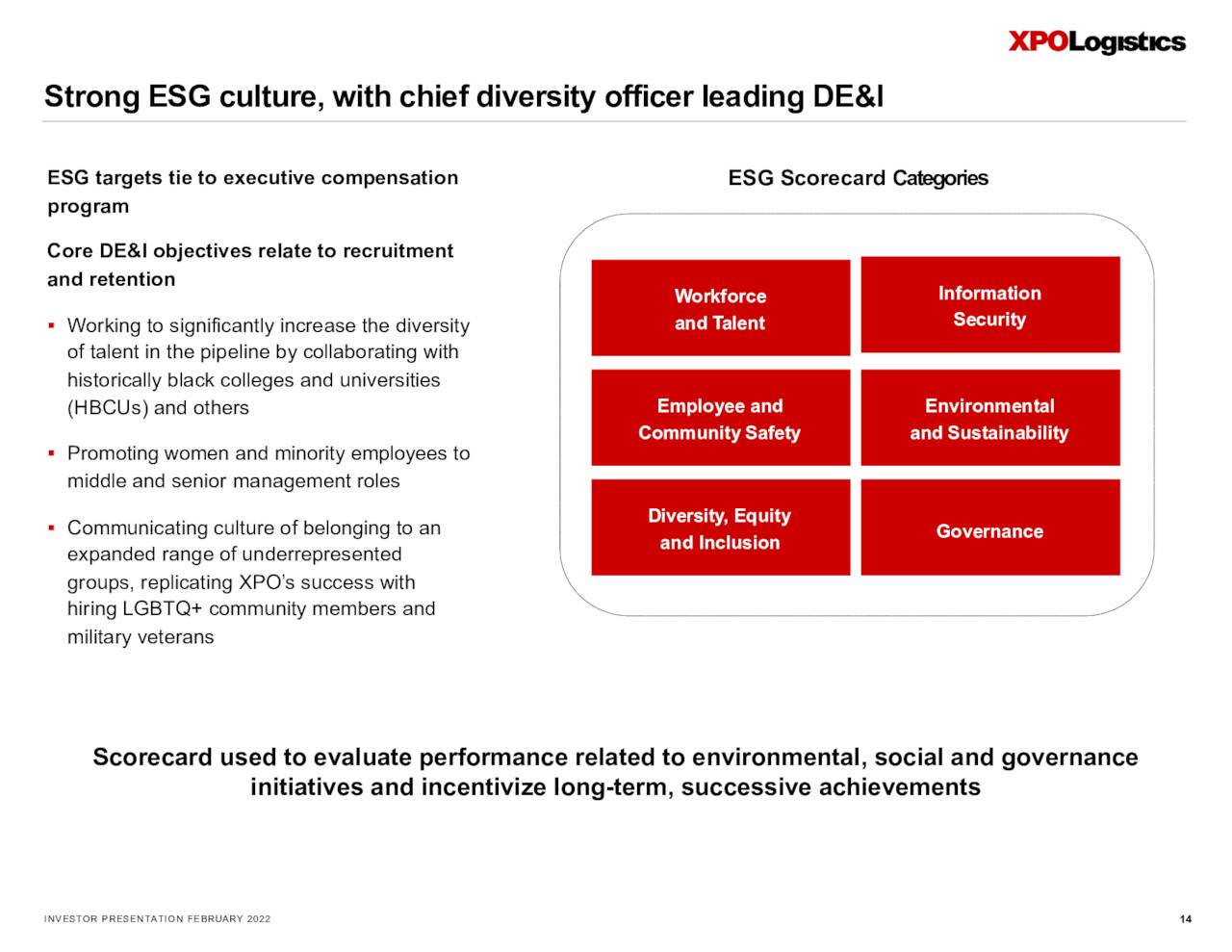 Xpo Holiday Schedule 2022 Xpo Logistics, Inc. 2022 Q4 - Results - Earnings Call Presentation (Nyse:xpo)  | Seeking Alpha