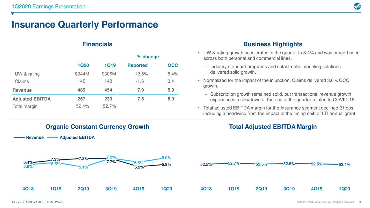 Verisk Analytics, Inc. 2020 Q1 - Results - Earnings Call Presentation ...