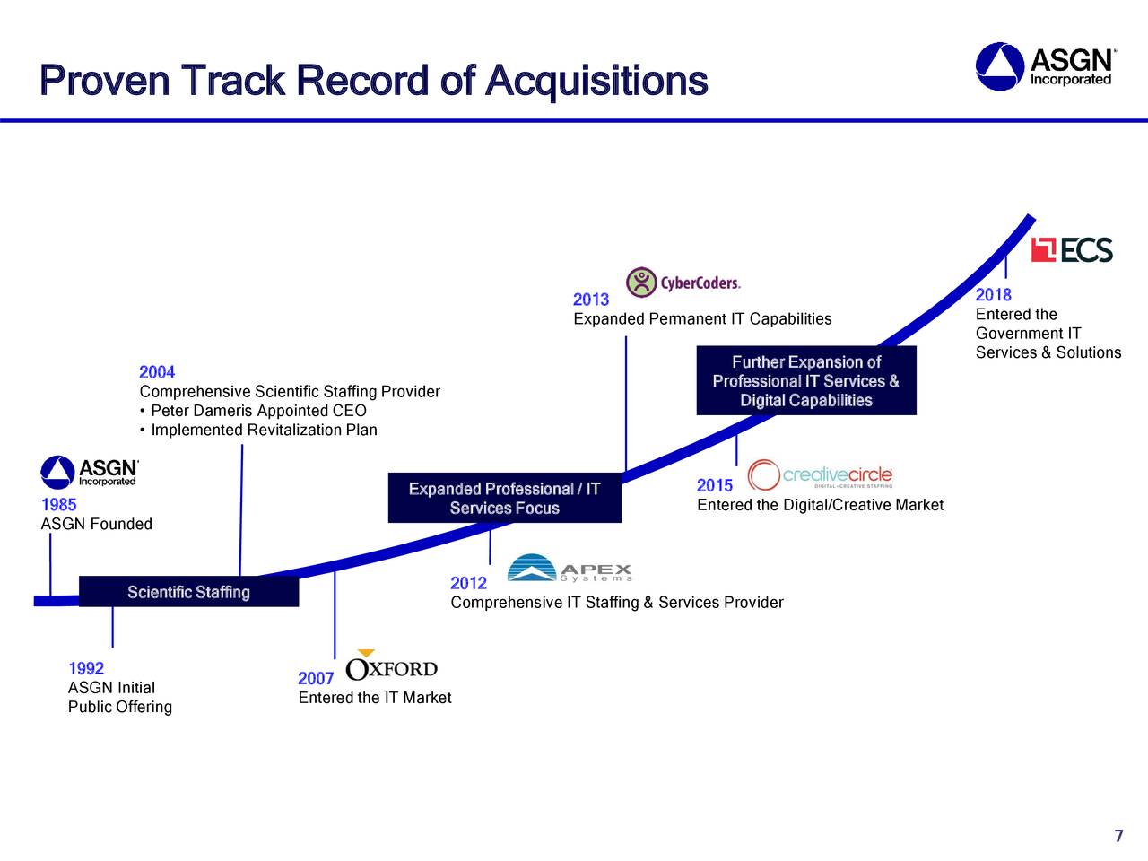 On Assignment (ASGN) Presents At Credit Suisse Extreme Services ...