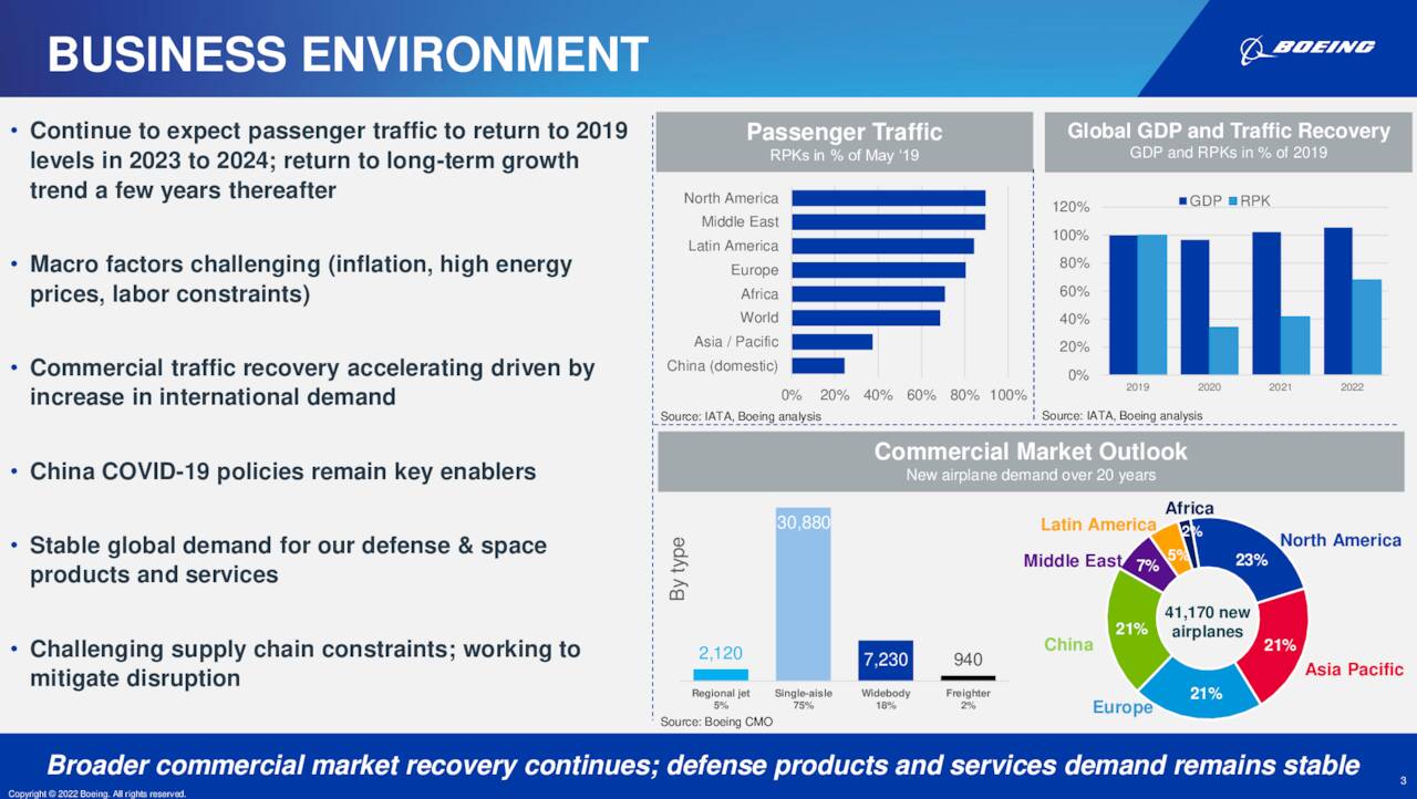 The Boeing Company 2022 Q2 Results Earnings Call Presentation (NYSE