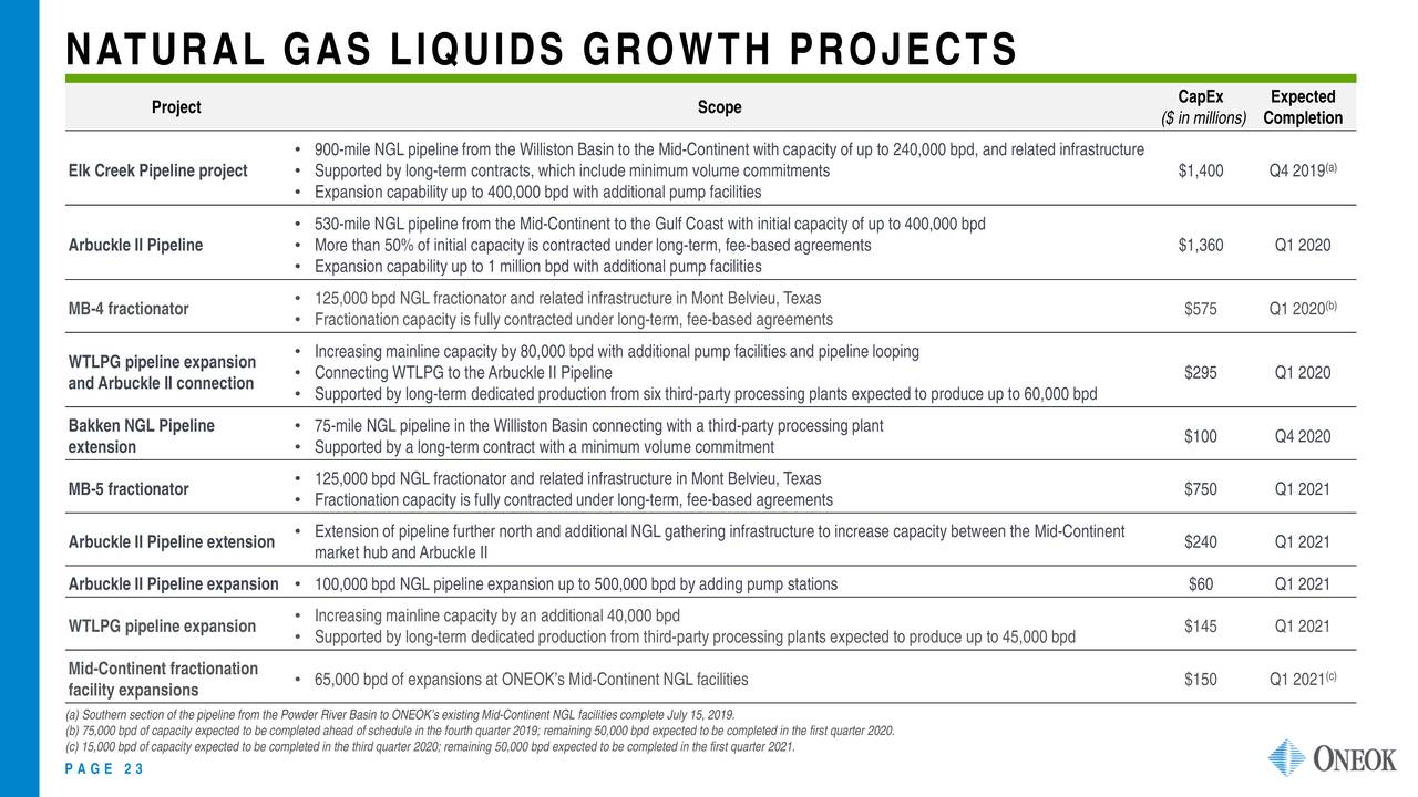 NATURAL GAS LIQUIDS GROWTH PROJECTS