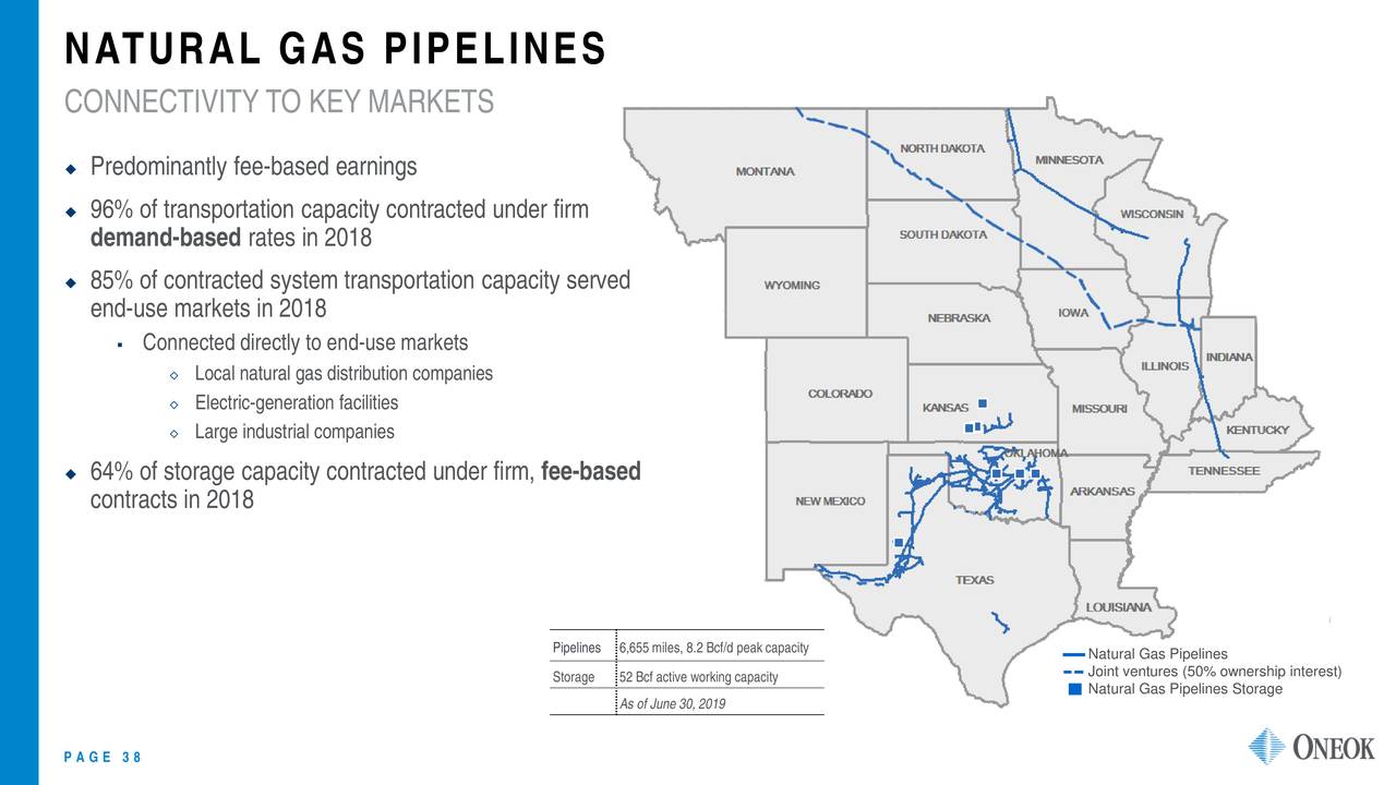 NATURAL GAS PIPELINES