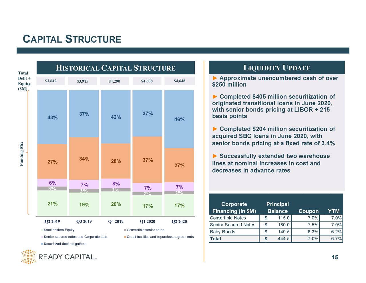 Ready Capital Corporation 2020 Q2 - Results - Earnings Call ...