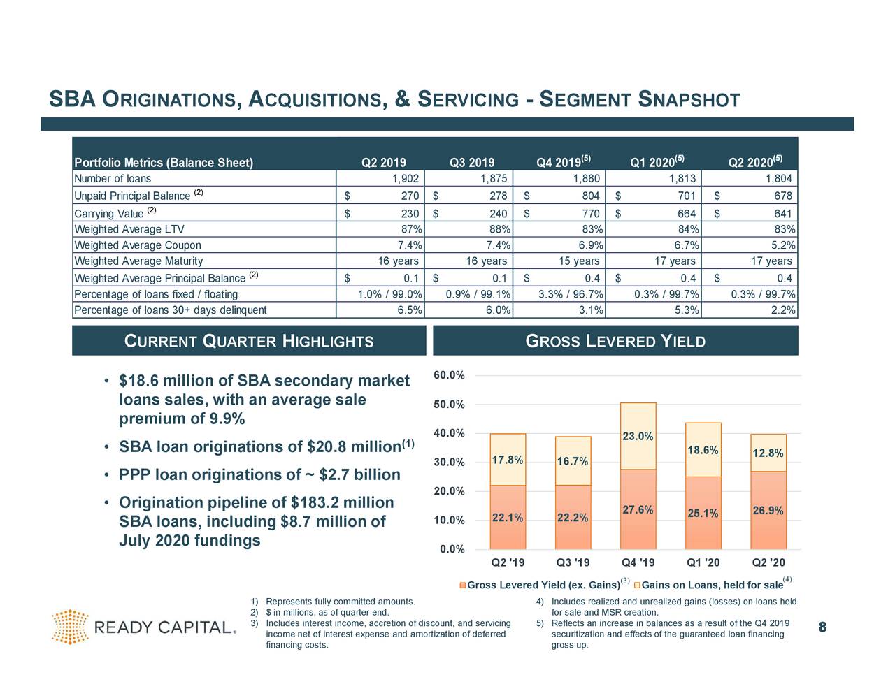 Ready Capital Corporation 2020 Q2 - Results - Earnings Call ...