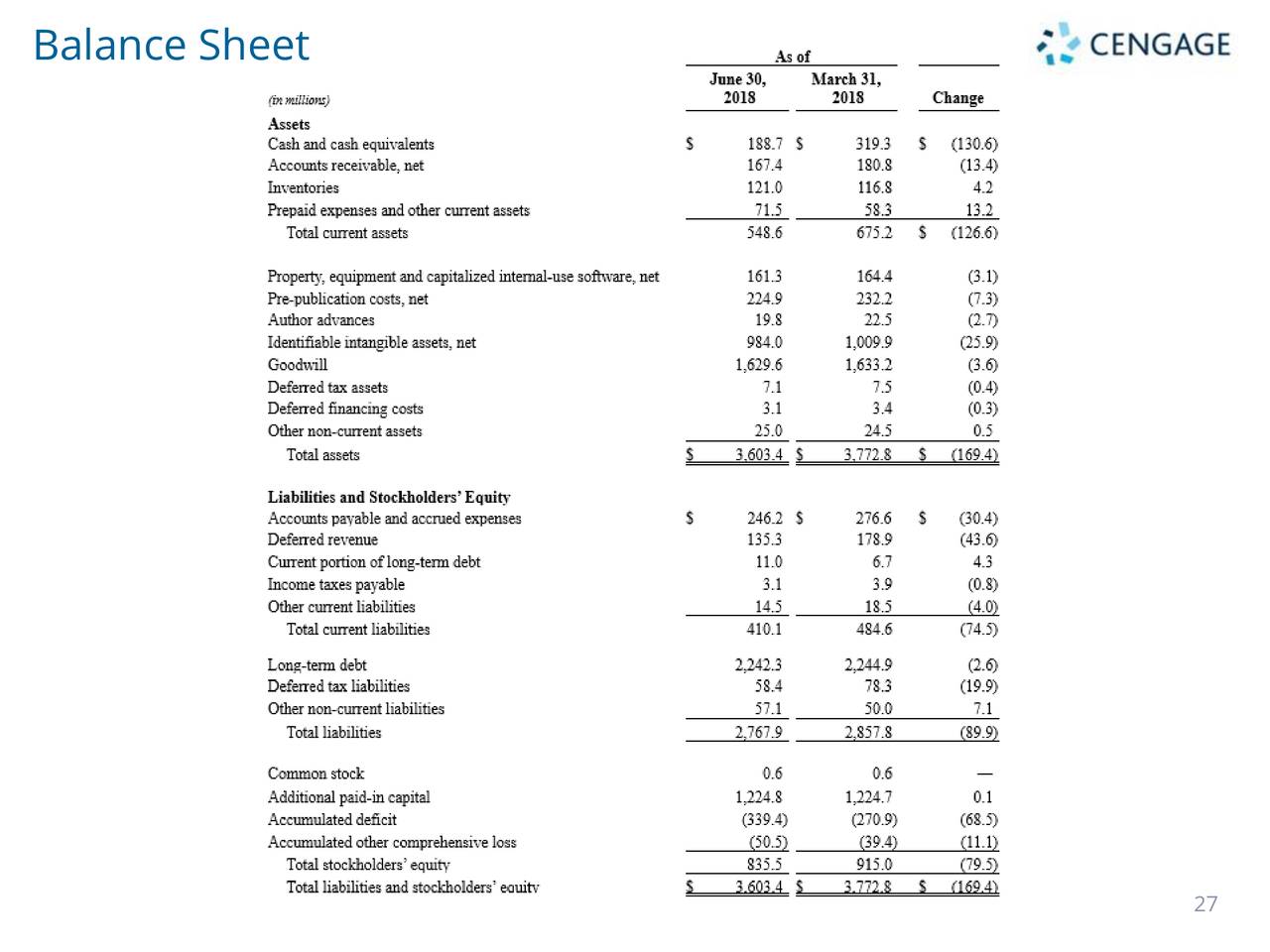 cengage-learning-hldgs-ii-2019-q1-results-earnings-call-slides