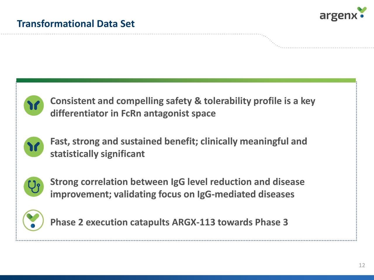 Argenx SE (ARGX) Updates On Phase 2 Clinical Proof-of-Concept Trial Of ...