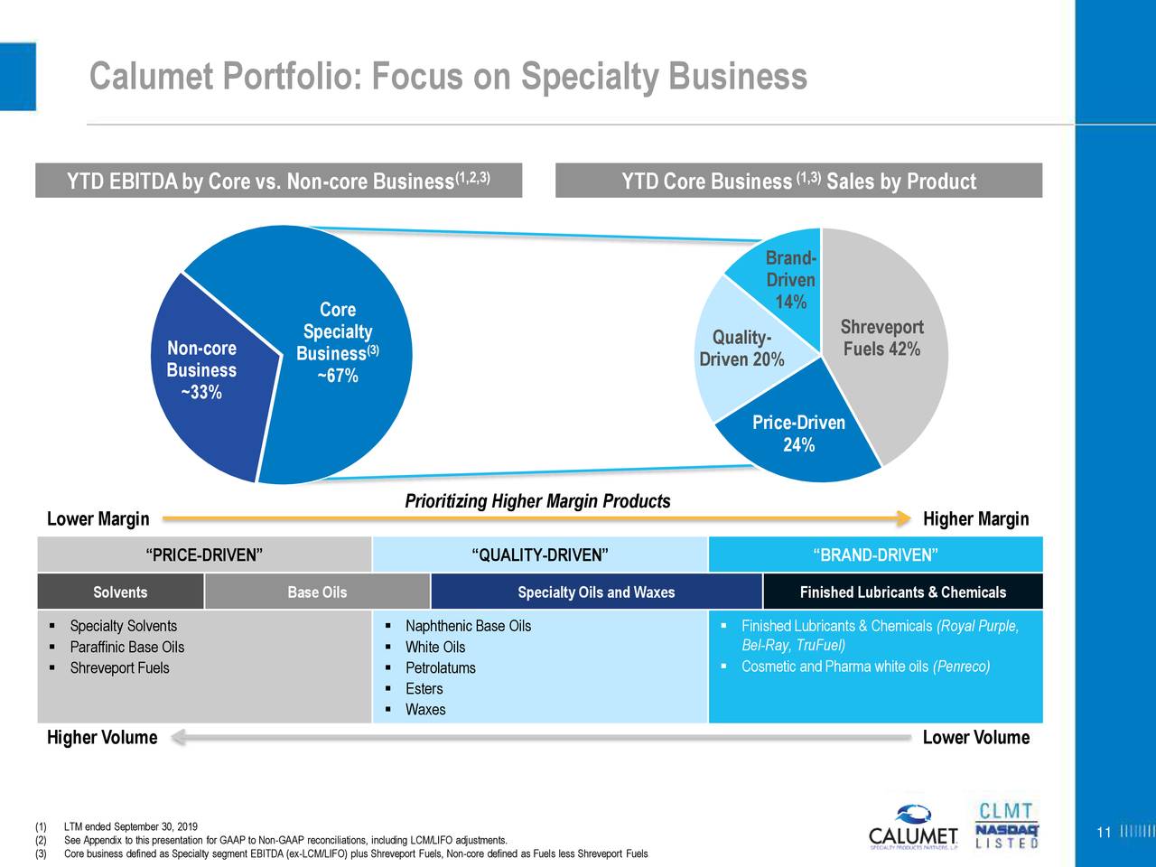 Calumet Specialty Products Partners (CLMT) Investor Presentation ...