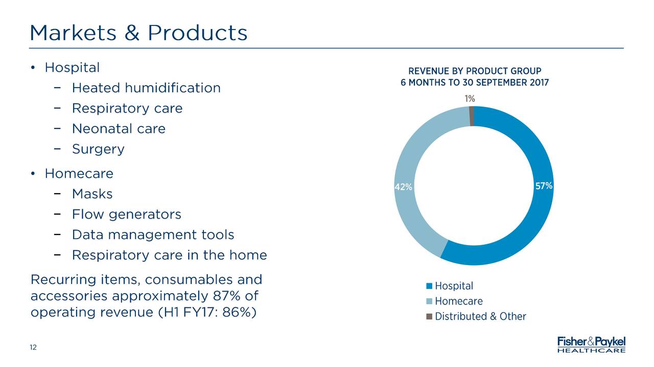 Fisher & Paykel Healthcare Corp. Ltd. 2018 Q2 Results Earnings Call Slides Fisher & Paykel Fisher & Paykel Healthcare Corp. Ltd. 2018 Q2 Results Earnings Call Slides Fisher & Paykel
