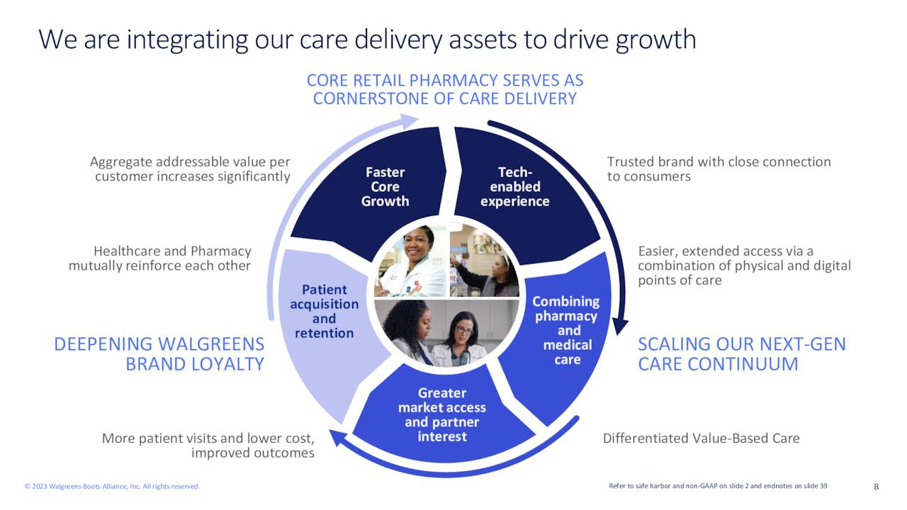 Weareintegratingourcaredeliveryassetstodrivegrowth