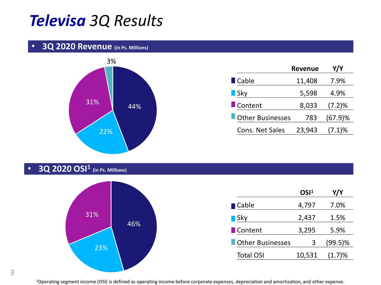 Grupo Televisa, S.A.B. 2020 Q3 - Results - Earnings Call Presentation ...