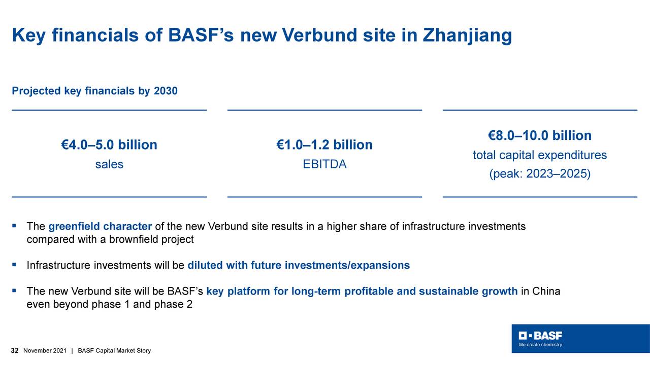 Key financials of BASF’s new Verbund site in Zhanjiang