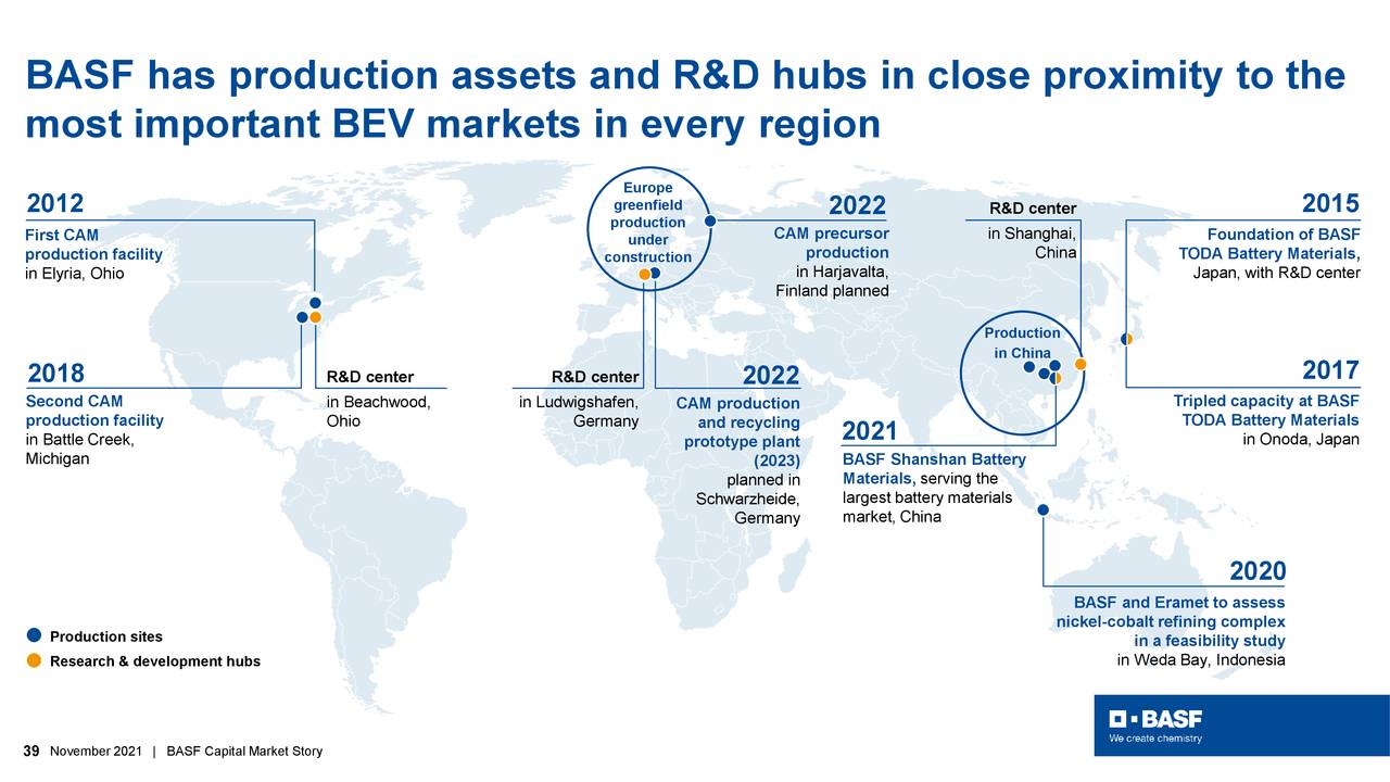 BASF has production assets and R&D hubs in close proximity to the