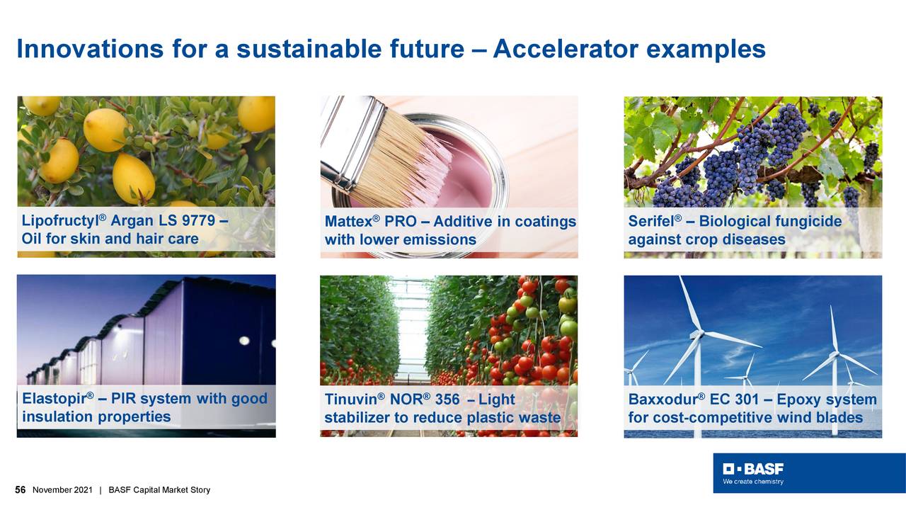 Innovations for a sustainable future – Accelerator examples