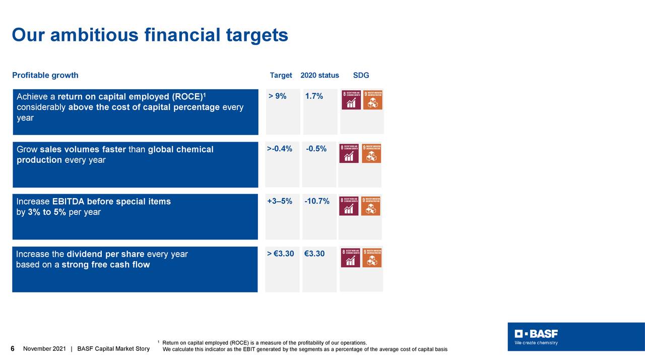 Our ambitious financial targets