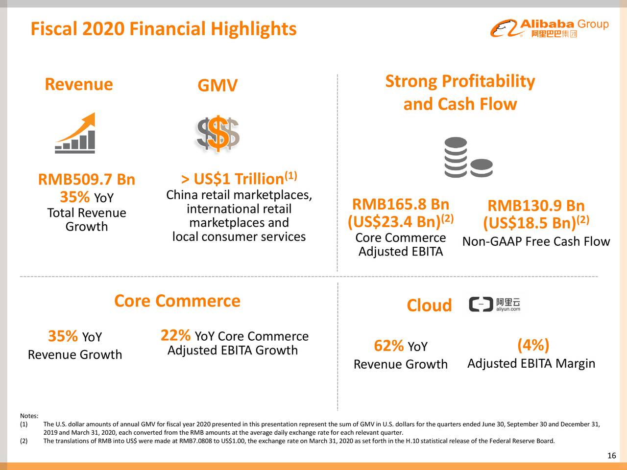 Alibaba Group Holding Limited 2020 Q4 - Results - Earnings Call ...