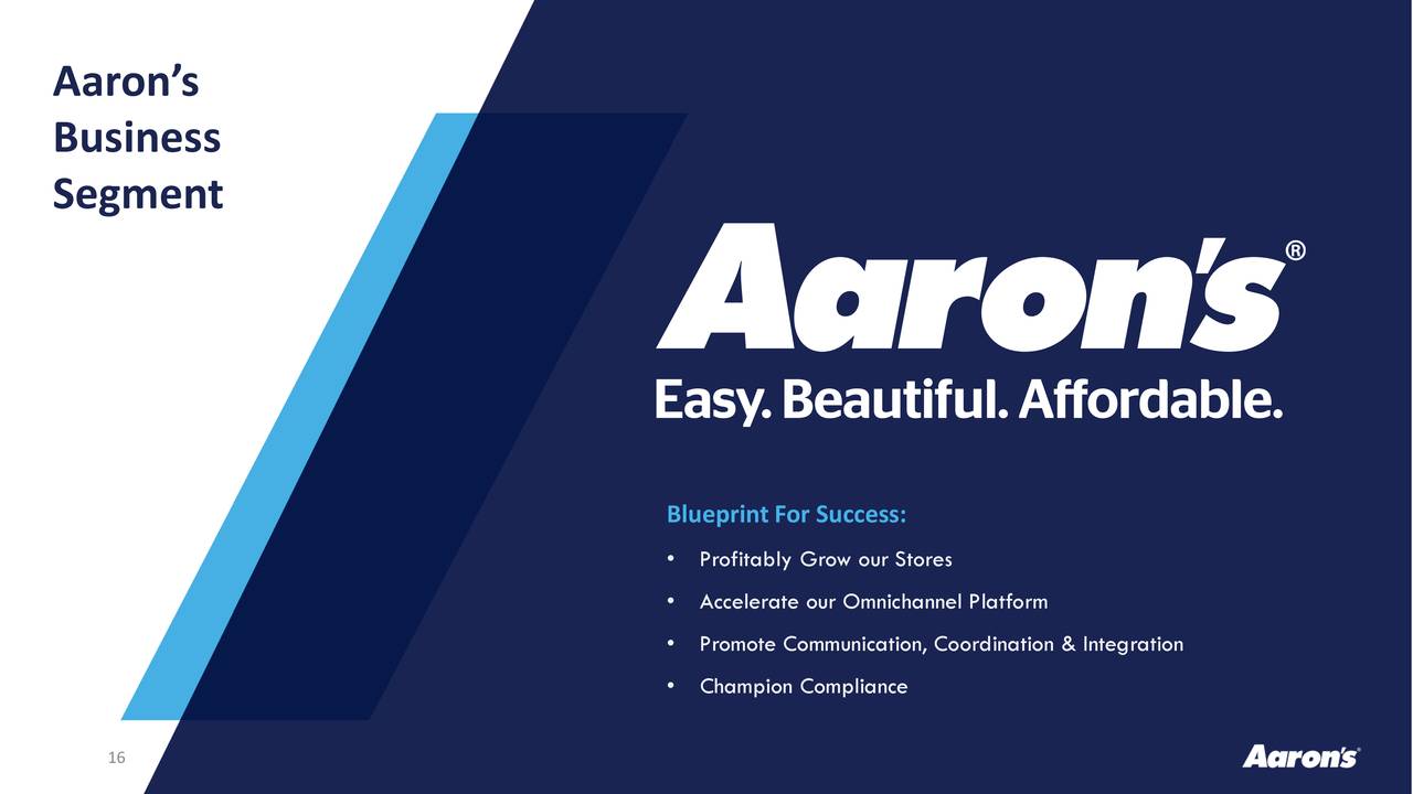 Aaron's, Inc. 2019 Q3 Results Earnings Call Presentation Aaron's