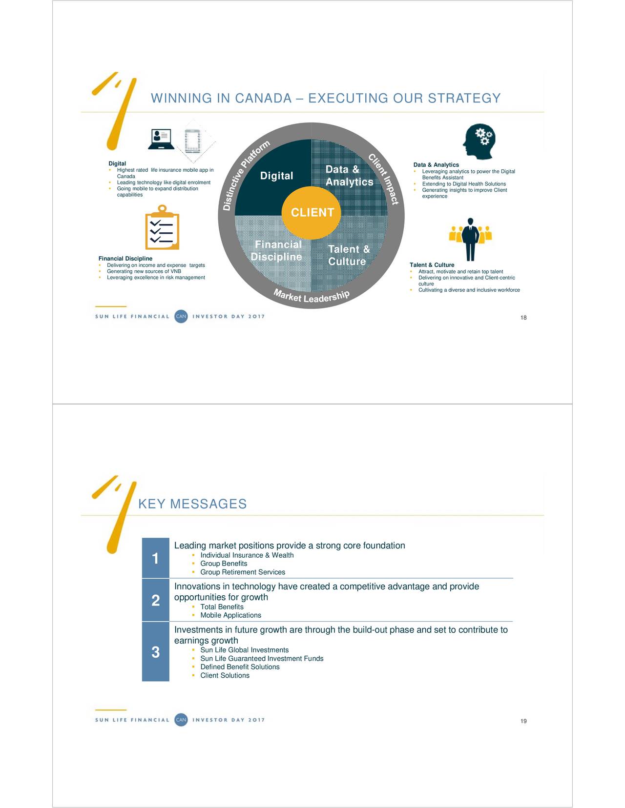 Sun Life Financial SLF Investor Presentation Slideshow Sun Life Financial Inc NYSE SLF