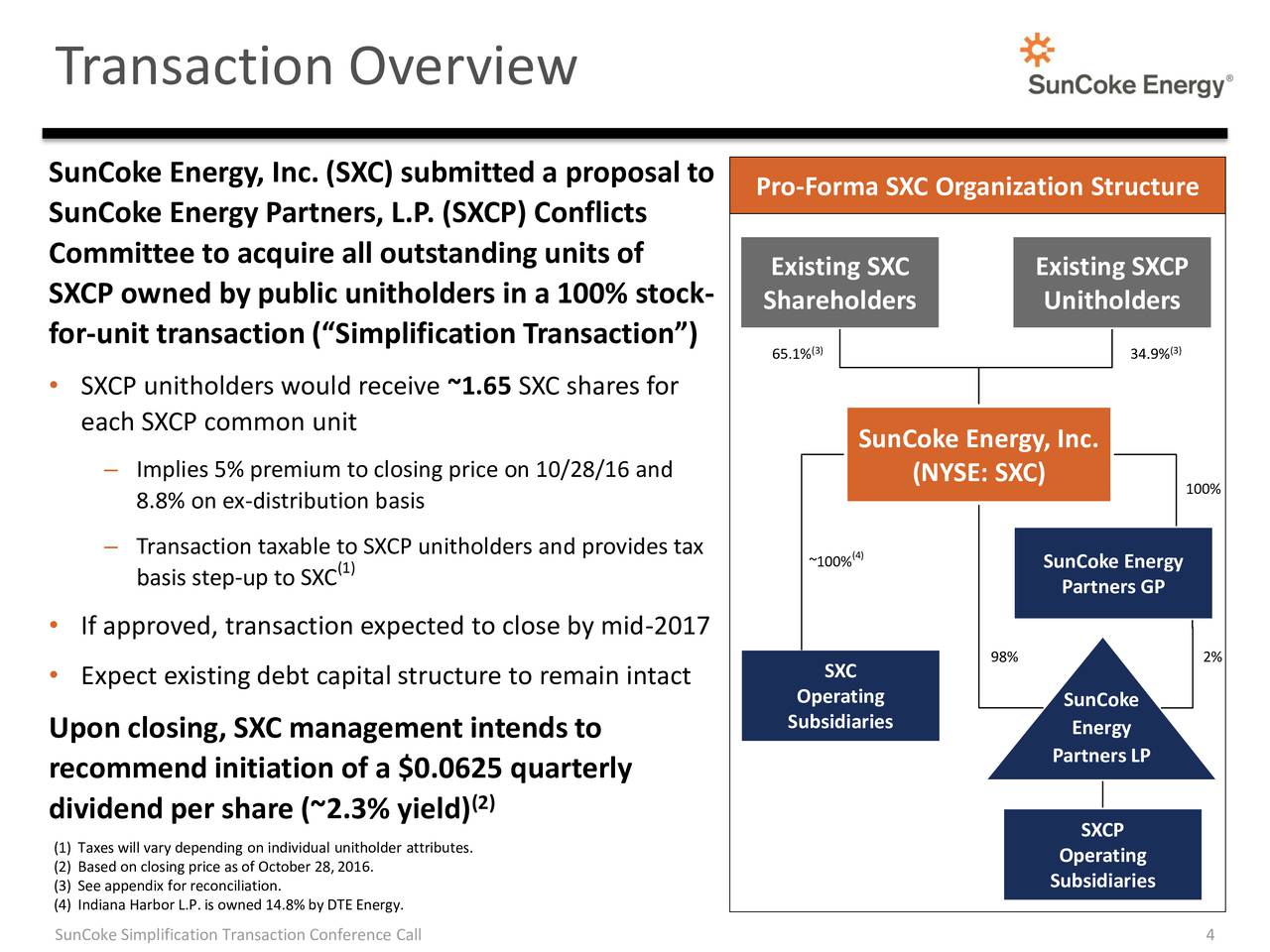 SunCoke Energy Simplification Transaction M&A Call Presentation
