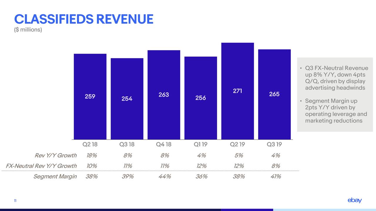 eBay Inc. 2019 Q3 Results Earnings Call Presentation (NASDAQEBAY