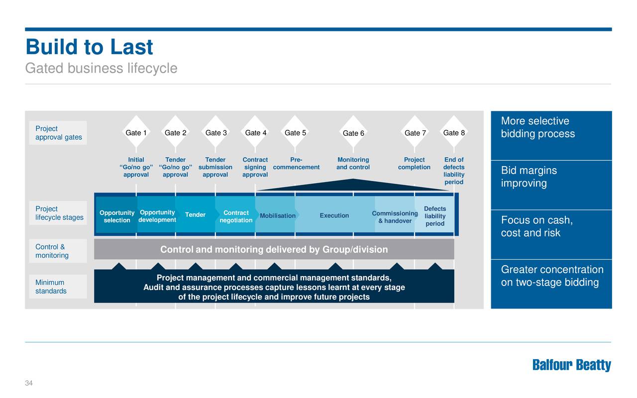 Balfour Beatty Plc 2016 Q2 Results Earnings Call Slides (OTCMKTS