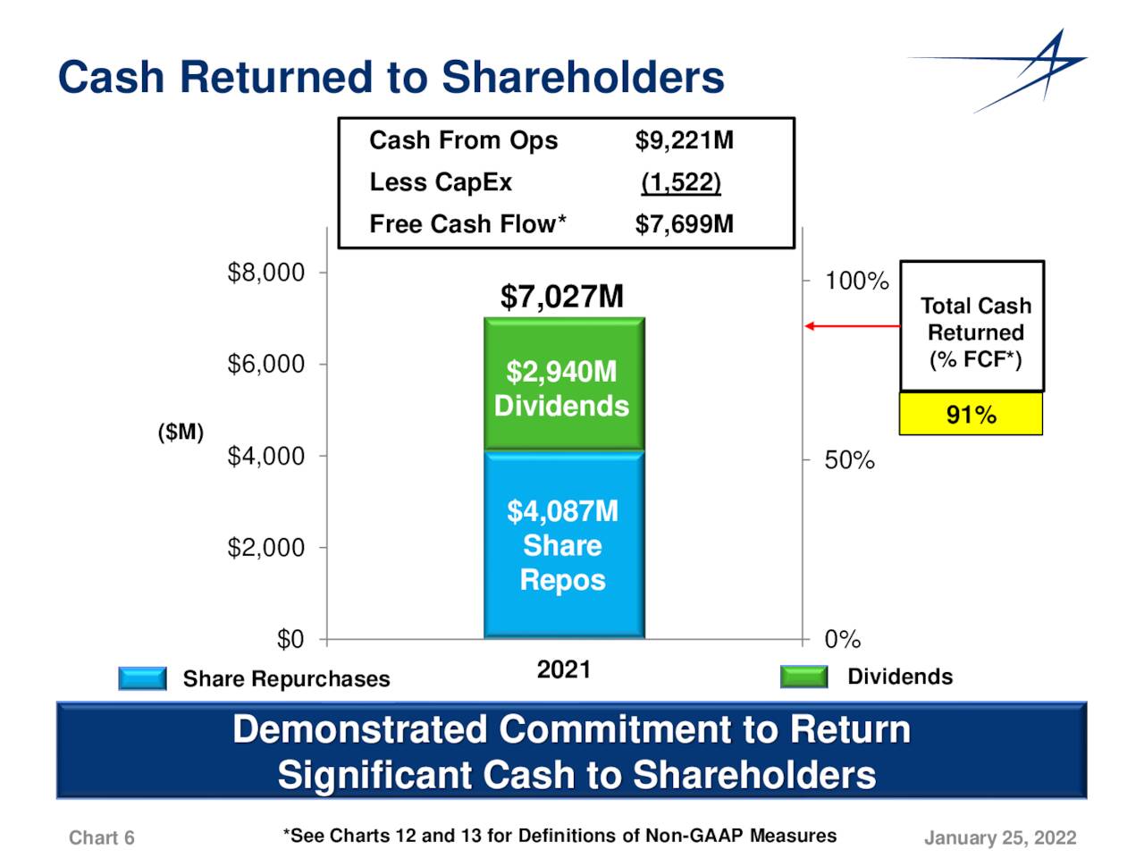 Lockheed Martin Corporation 2022 Q4 - Results - Earnings Call ...