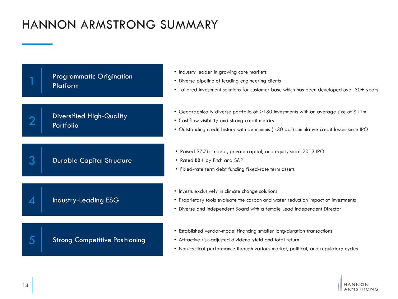 Hannon Armstrong Sustainable Infrastructure Capital, Inc. 2019 Q4