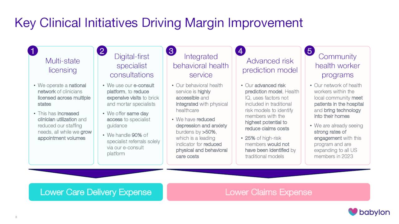 Key Clinical Initiatives Driving Margin Improvement