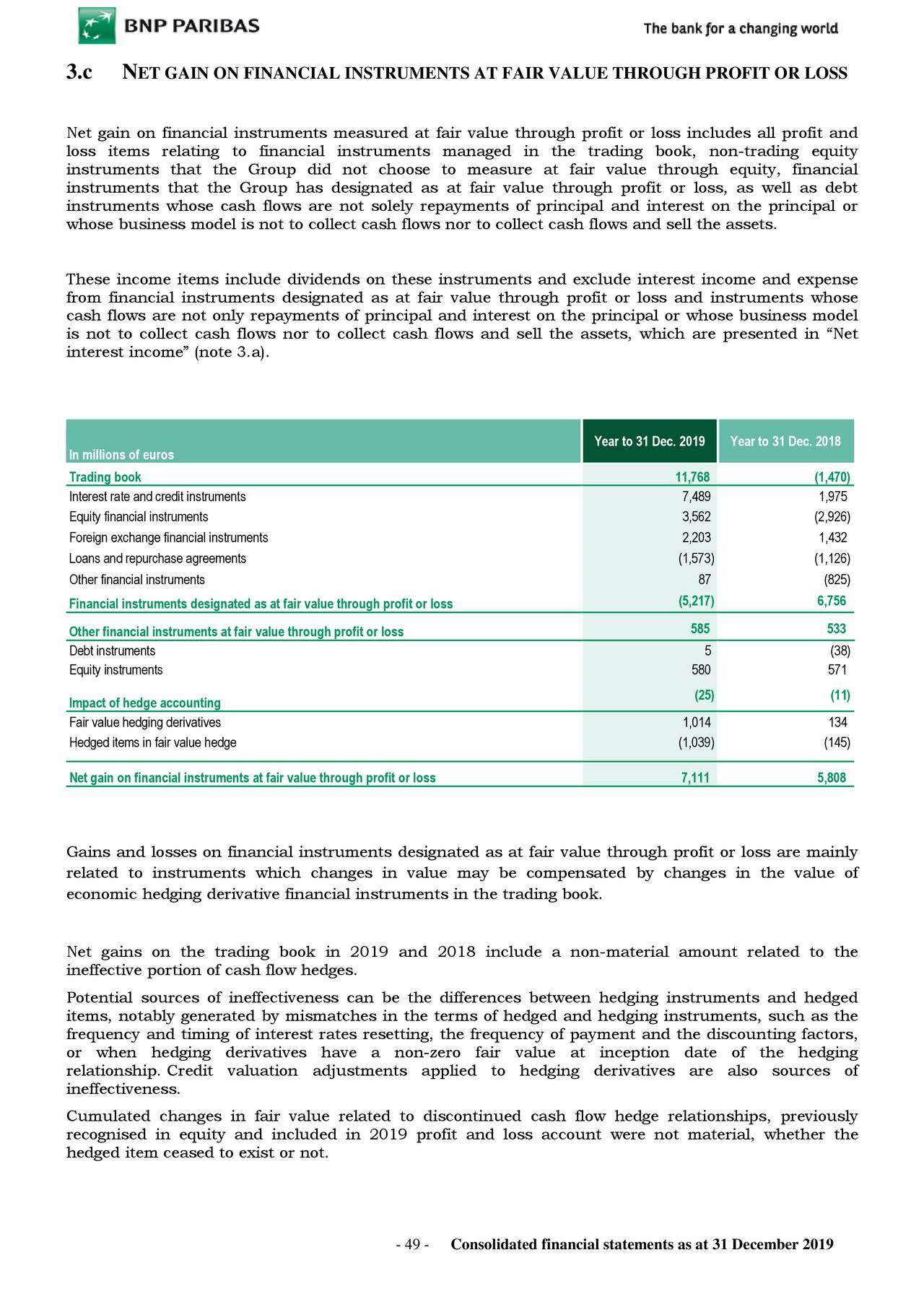 BNP Paribas SA 2019 Q4 - Results - Earnings Call Presentation (OTCMKTS ...