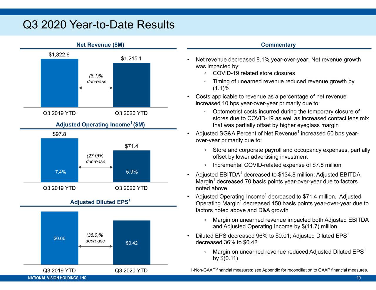 National Vision Holdings, Inc. 2020 Q3 - Results - Earnings Call ...