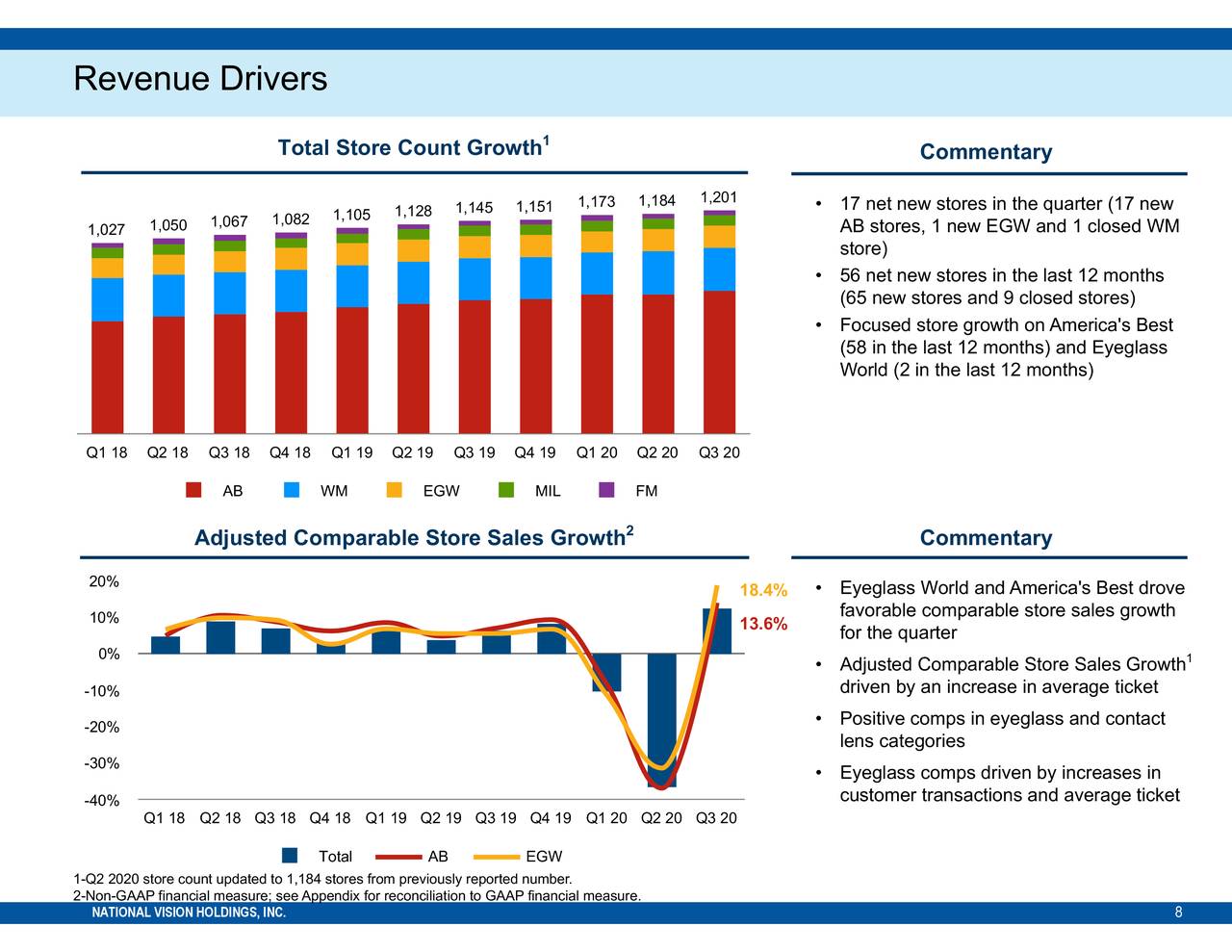 National Vision Holdings, Inc. 2020 Q3 Results Earnings Call Presentation (NASDAQEYE
