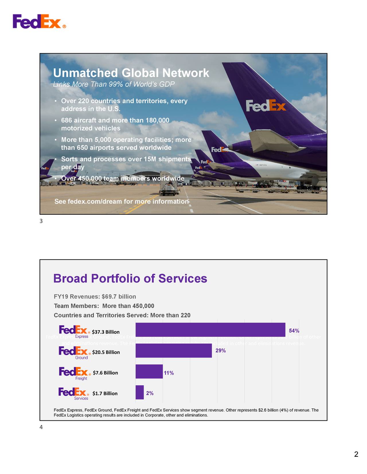 Data Entry Fedex - yx2mxs0