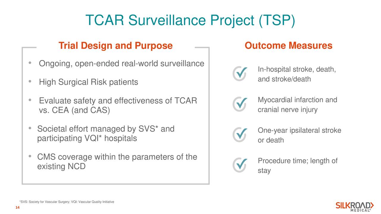 Silk Road Medical (SILK) Investor Presentation - Slideshow ...