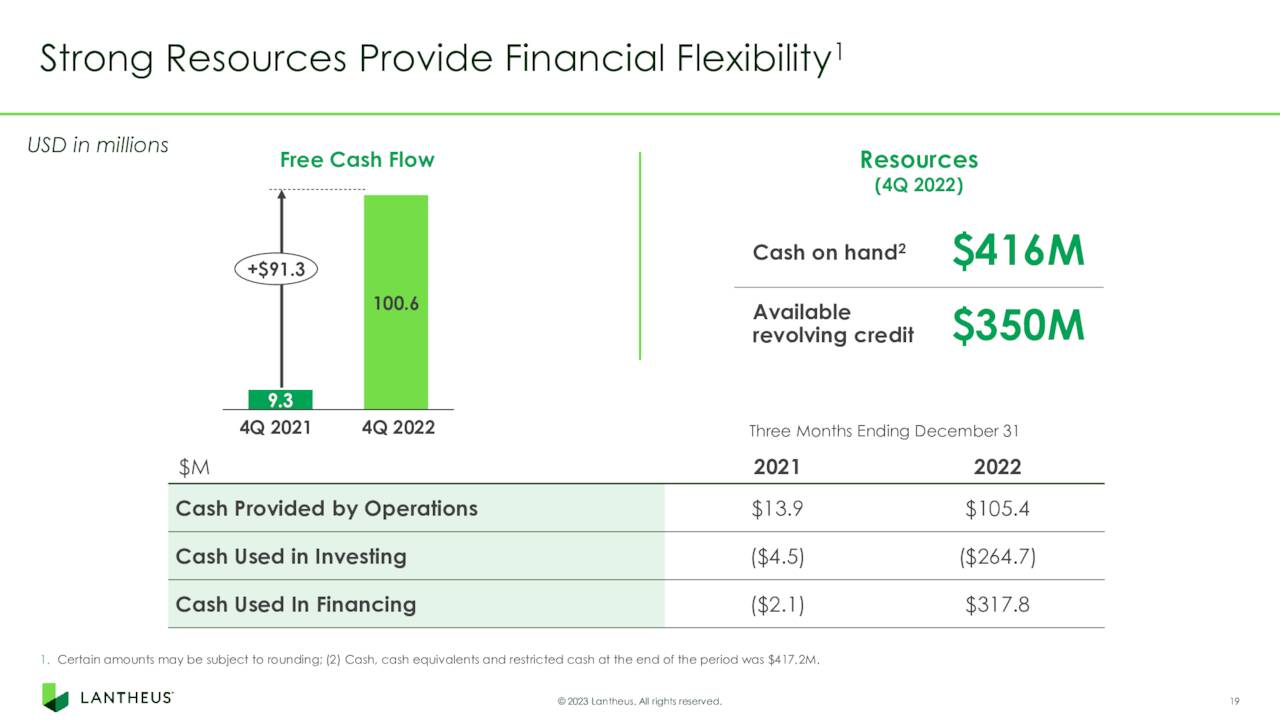 Lantheus Holdings: Building A Sales Juggernaut (NASDAQ:LNTH) | Seeking ...