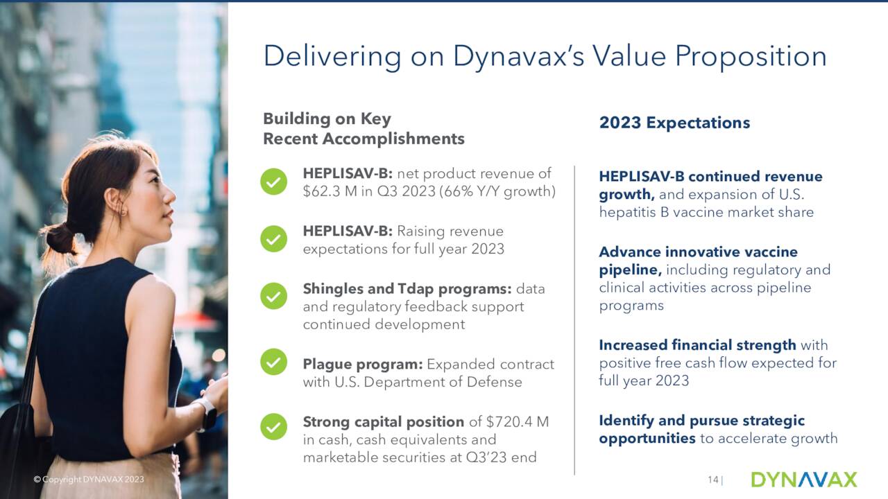 Delivering on Dynavax’s Value Proposition