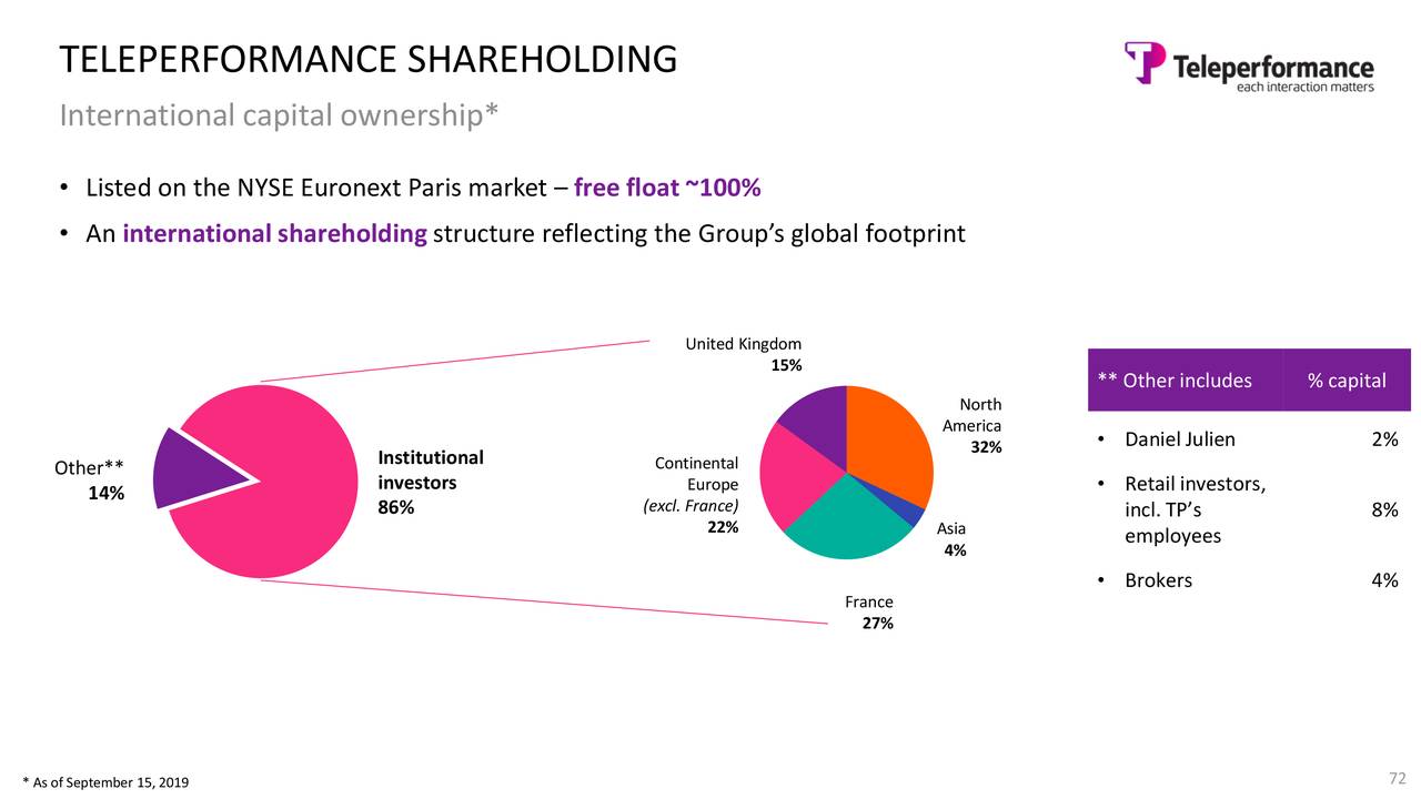 Teleperformance SE 2019 Q4 Results Earnings Call Presentation