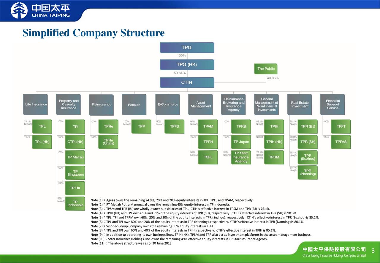 China Taiping Insurance Holdings Co Ltd. ADR 2018 Q2 - Results ...