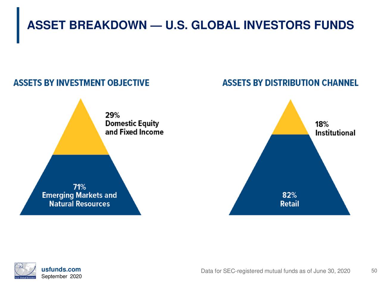 U.S. Global Investors, Inc. 2020 Q4 - Results - Earnings Call ...