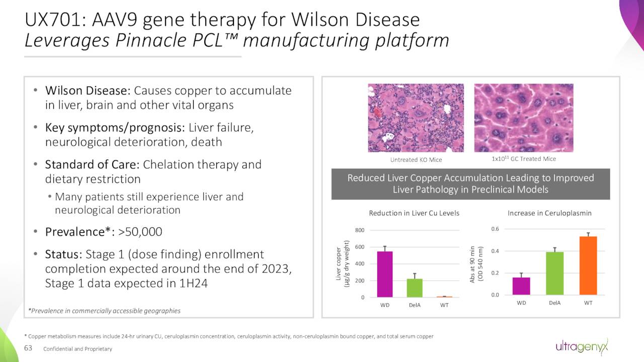 UX701: AAV9 gene therapy for Wilson Disease