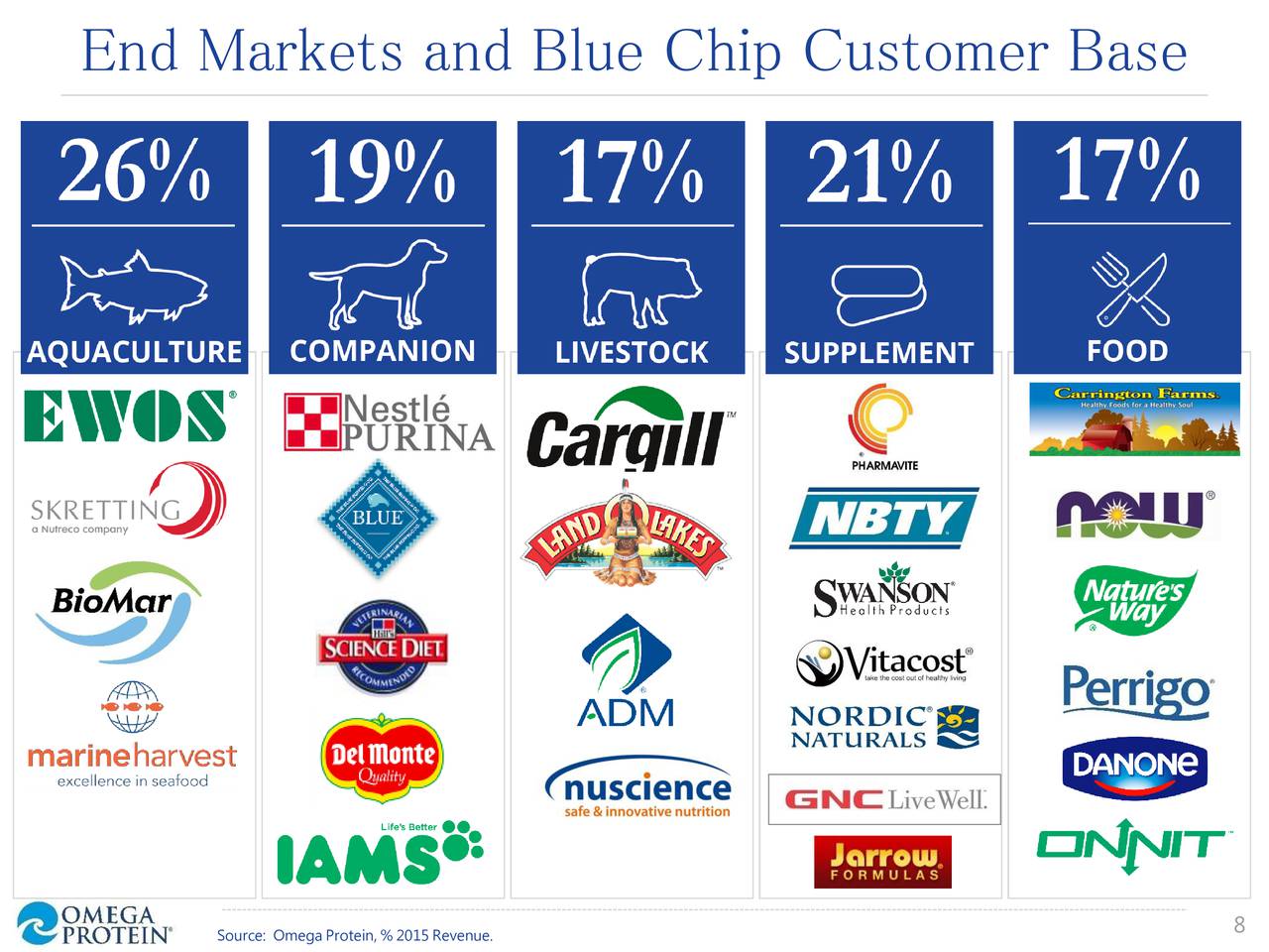 Omega Protein Corporation (OME) Presents At 2017 ICR Conference (NYSE