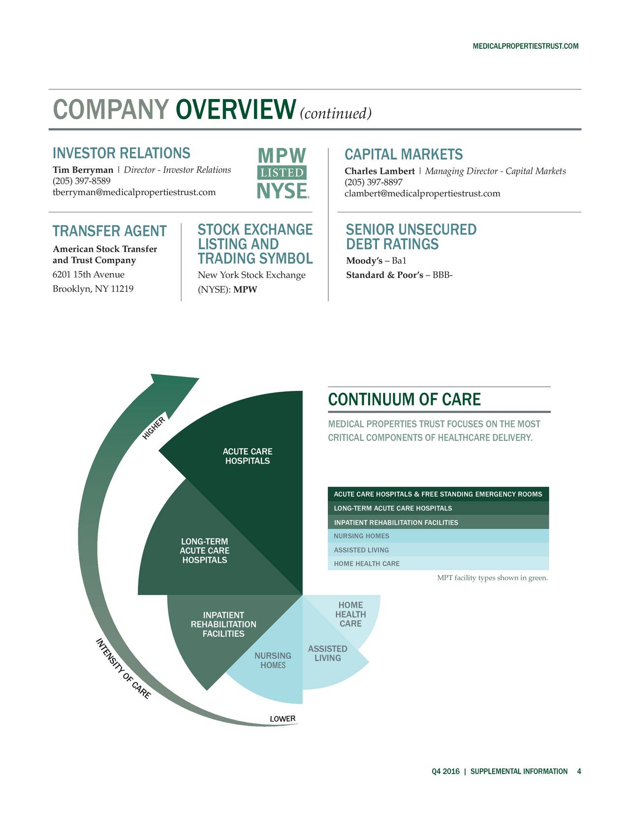 Medical Properties Trust, Inc. 2016 Q4 Results Earnings Call Slides