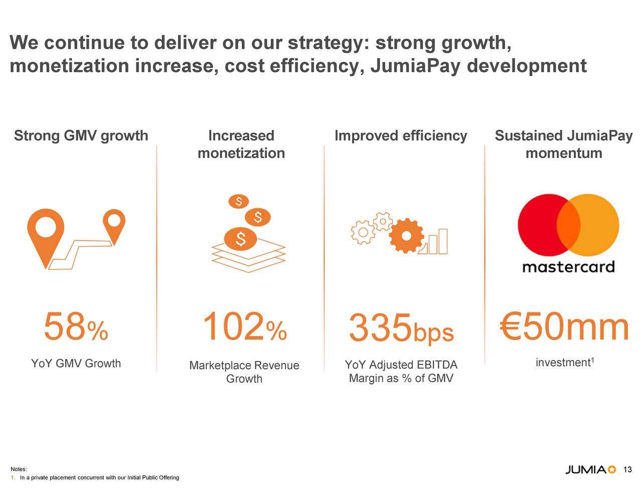 Jumia Technologies AG 2019 Q1 Results Earnings Call Slides (NYSE