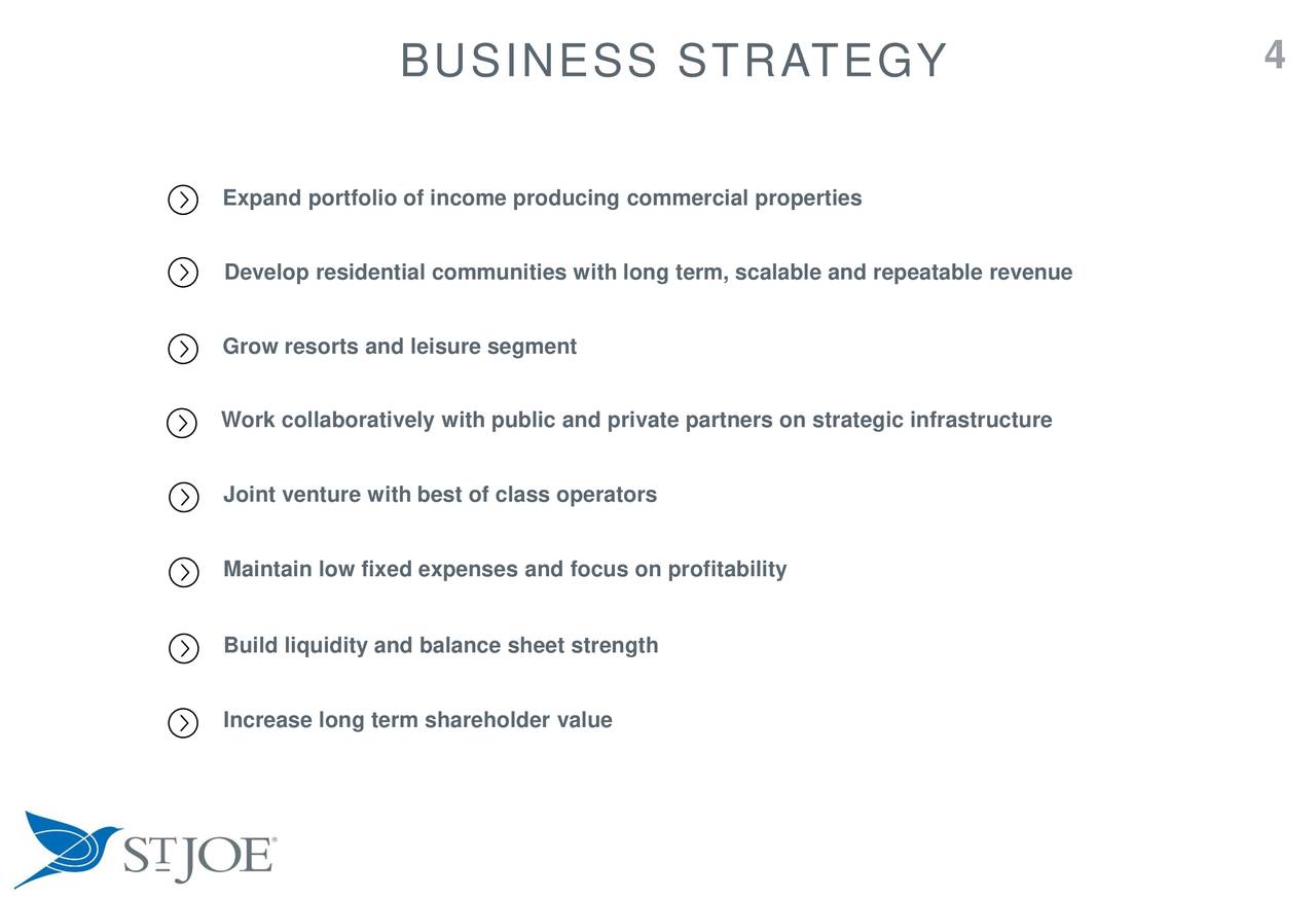 BUSINESS STRATEGY 4