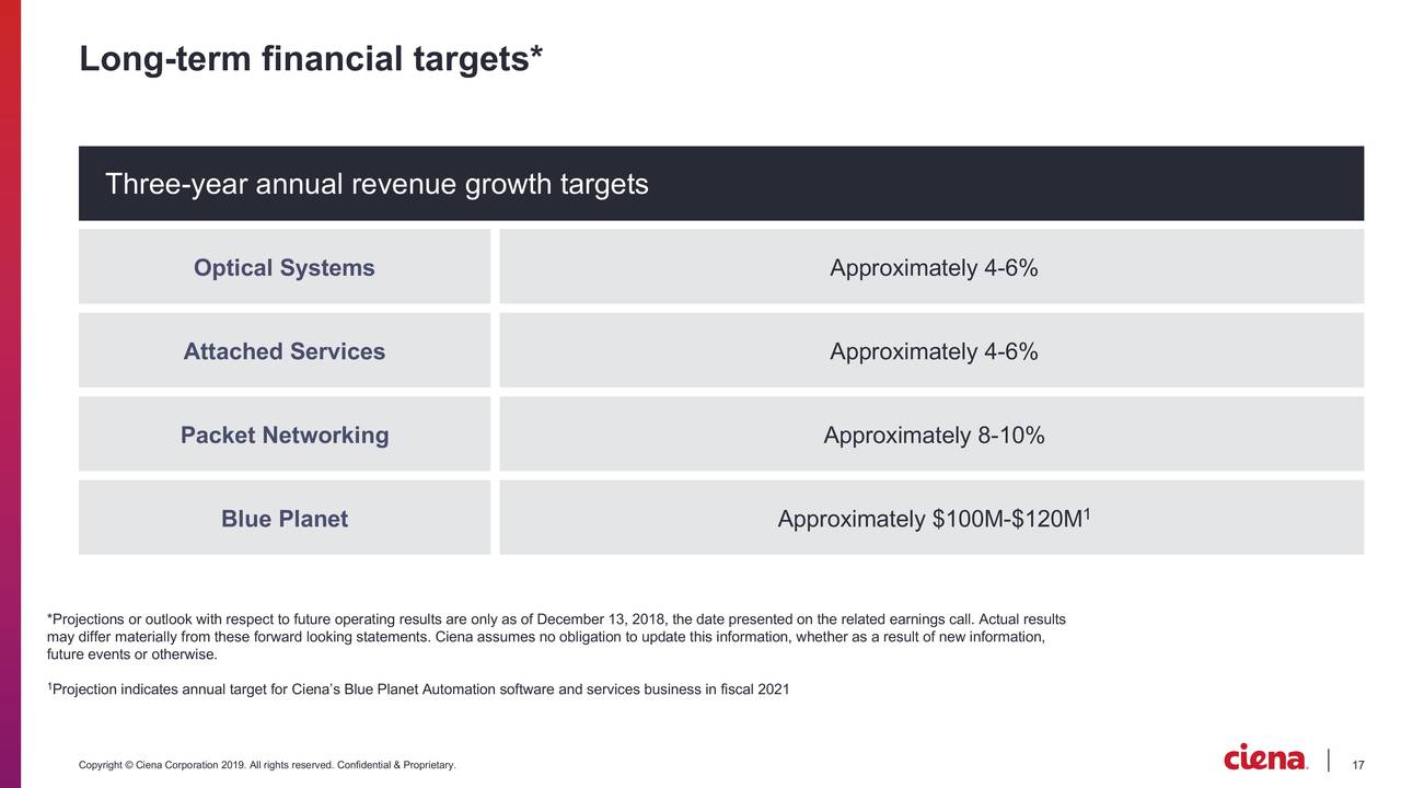 Ciena Corporation 2019 Q2 Results Earnings Call Slides (NYSECIEN