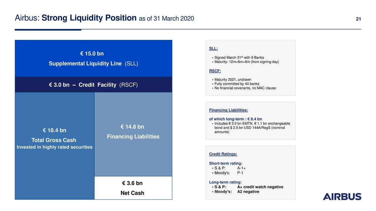 What Is Airbus Stock Symbol