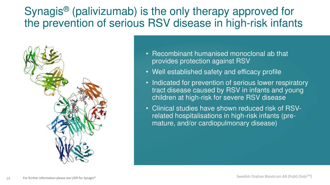 Swedish Orphan Biovitrum Acquires Synagis U.S. Rights (OTCMKTSBIOVF