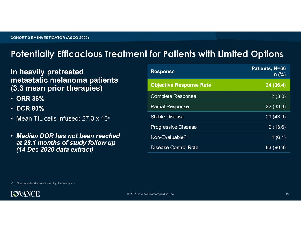 Iovance Biotherapeutics, Inc. 2020 Q4 - Results - Earnings Call ...