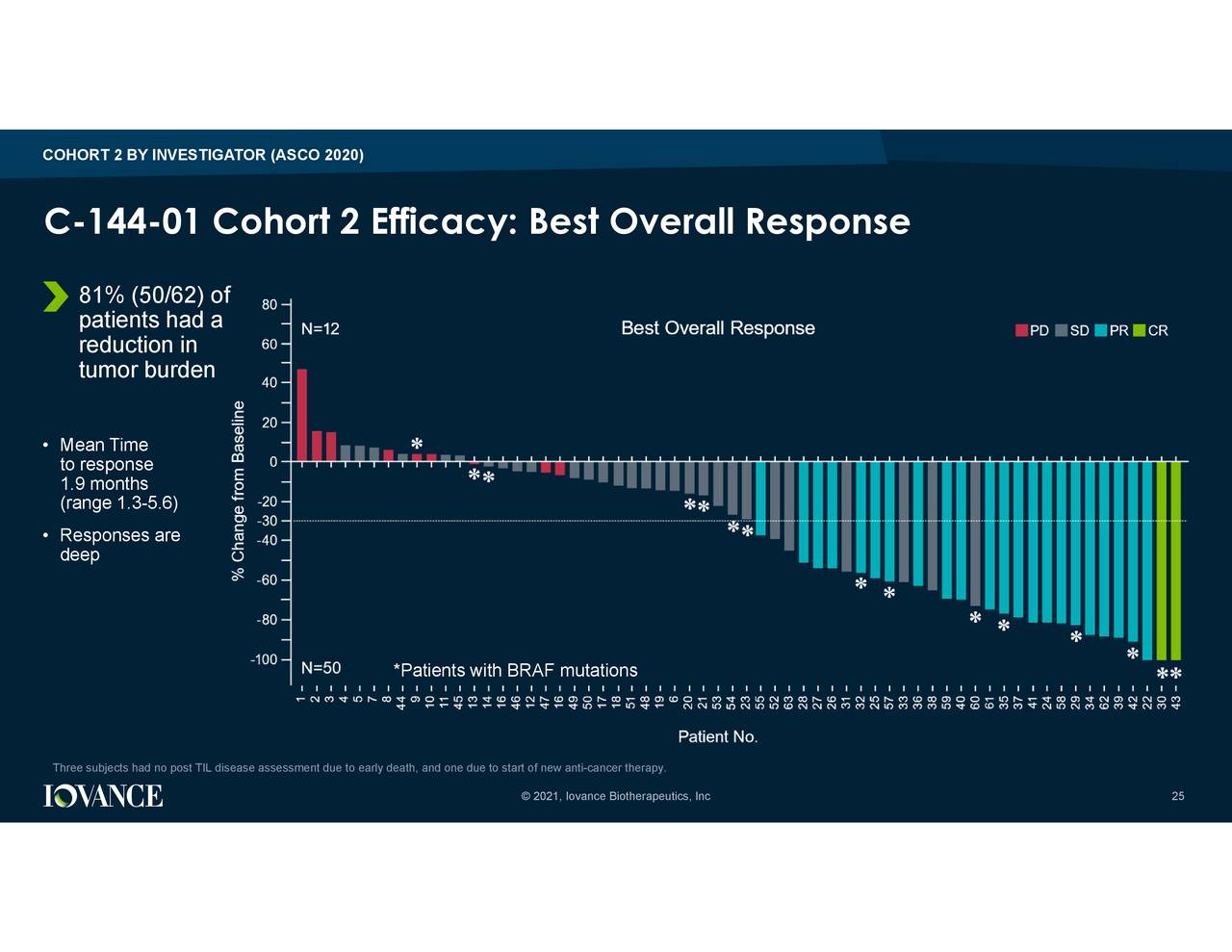 Iovance Biotherapeutics, Inc. 2020 Q4 - Results - Earnings Call ...